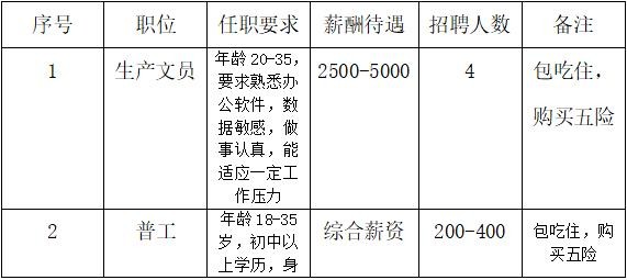 天水本地招人吗现在招聘 天水招聘网最新招聘