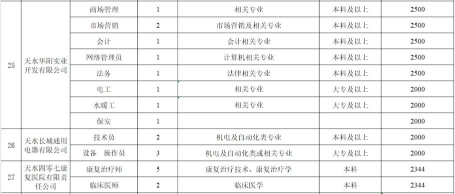 天水本地招聘信 天水招聘信息网