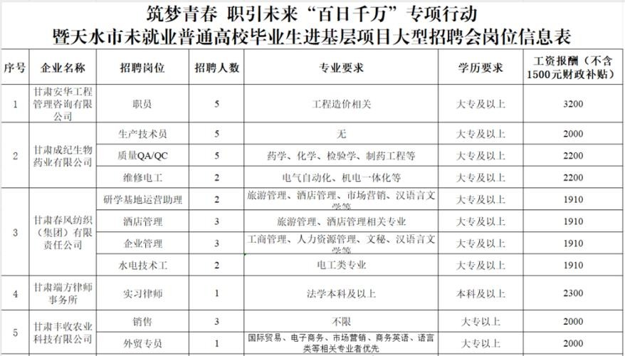 天水本地招聘信 天水招聘信息网