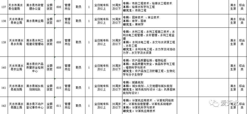 天水本地求职招聘 天水本地求职招聘信息