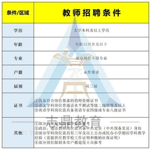 天津 本地 论坛招聘 天津本地招聘网