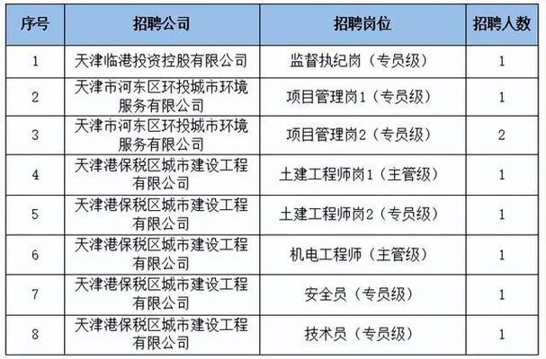 天津 本地招聘 天津本地招聘网站有哪些