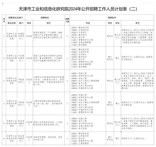 天津同城招聘本地 天津同城招聘本地人信息