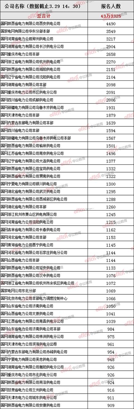 天津国网招聘本地优先么 天津国网招聘人数