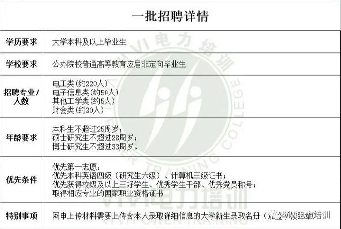 天津国网招聘本地优先么 天津国网招聘人数