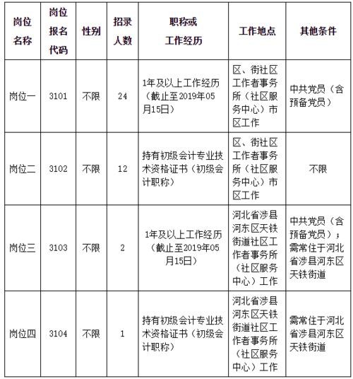 天津市招工 最新招聘信息 天津市招工 最新招聘信息查询