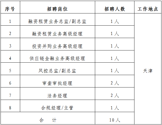 天津有什么本地企业招聘 天津都有哪些厂子招聘