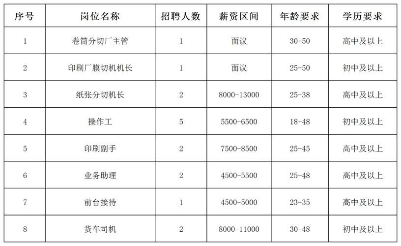 天津有几家本地酒厂招聘 天津有几家本地酒厂招聘员工