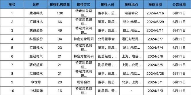 天津本地商业调查师招聘 天津市场调研公司排名