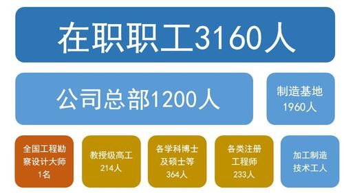 天津本地工业设计院招聘 天津国内知名工业设计公司