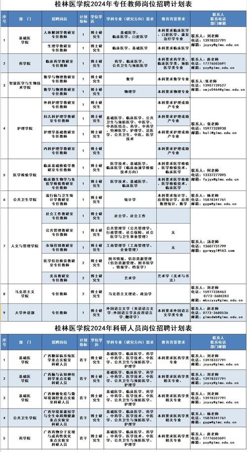 天津本地怎么招聘最快 人才市场最新招聘