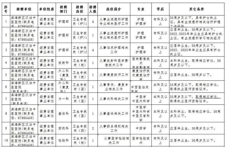 天津本地招聘网站 天津本地招聘网站大全