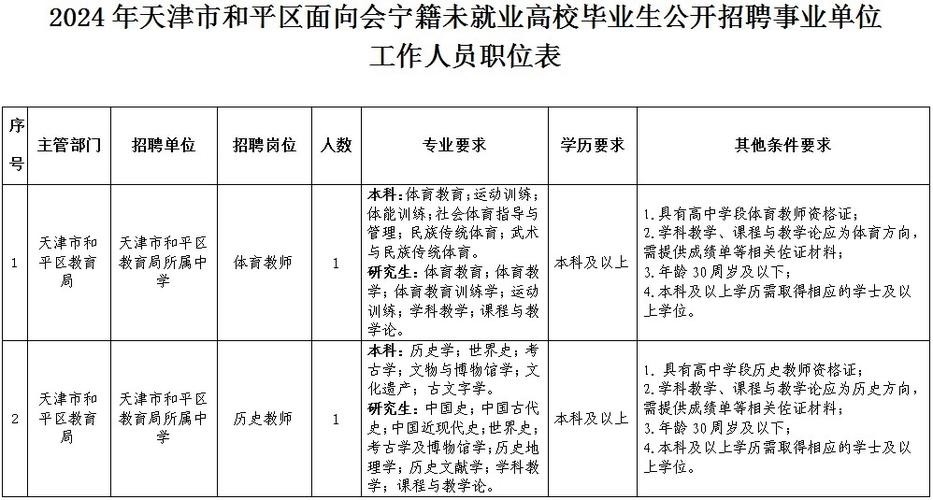 天津本地高校招聘 天津高校招聘信息最近招聘