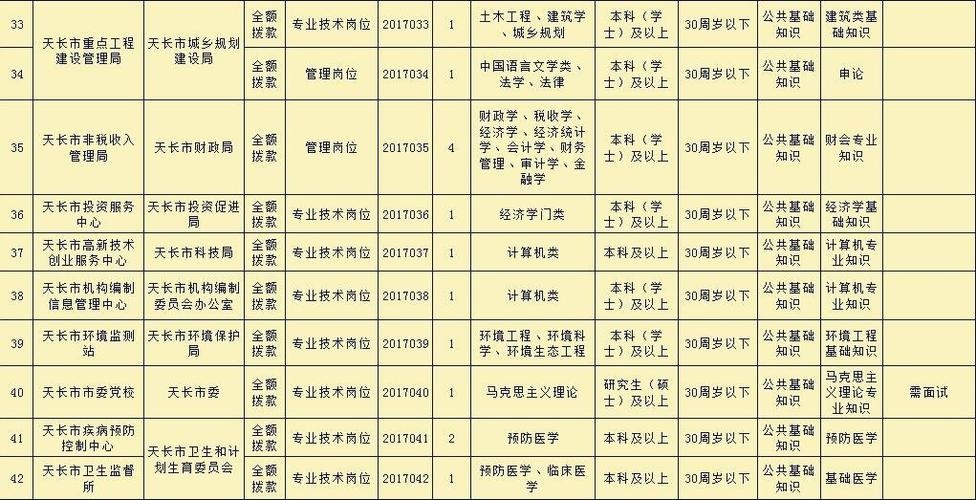 天长本地招聘 天长市本地最新招聘