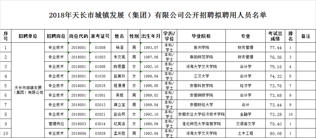 天长本地新闻网招聘 天长市新闻网