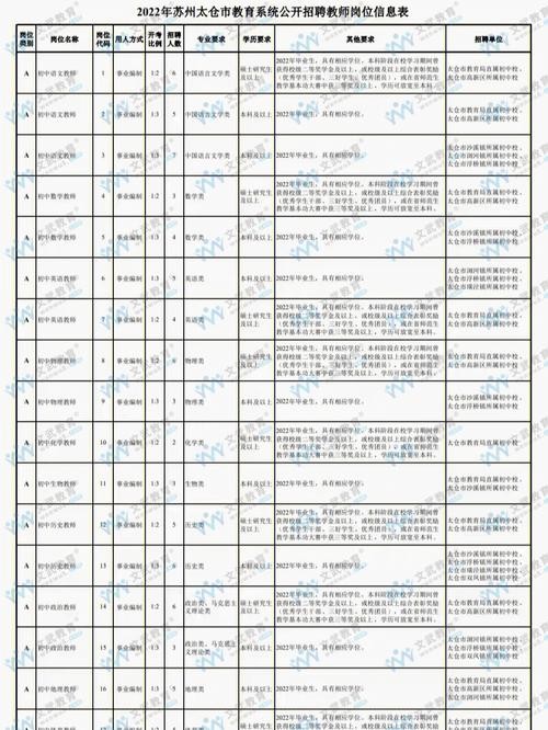 太仓本地工厂招聘 太仓本地工厂招聘信息