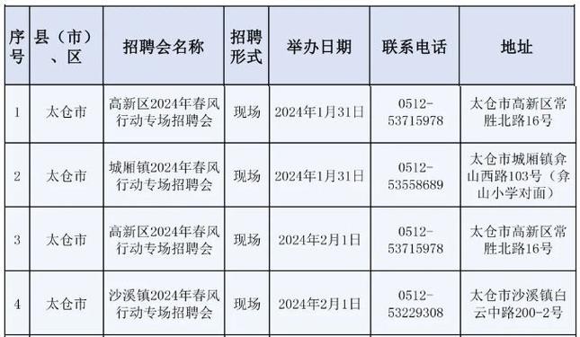 太仓本地招聘 太仓本地招聘太仓财务人员