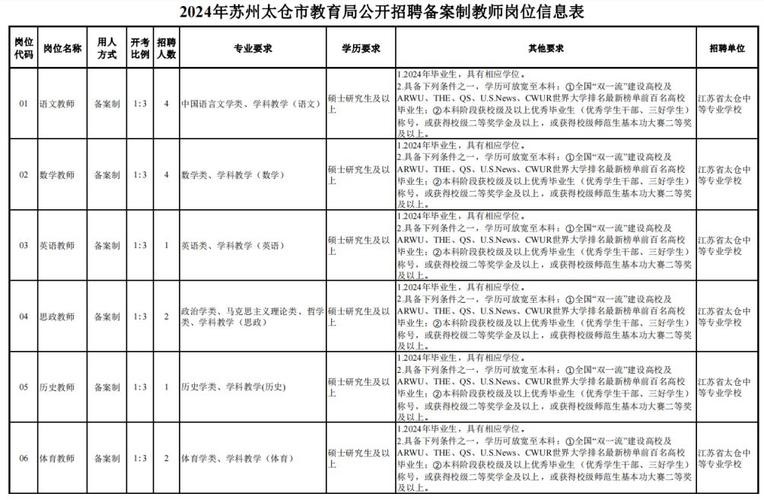 太仓本地论坛招聘 太仓招聘网站