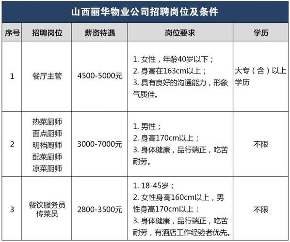 太原市本地招聘网信息 太原招聘信息发布