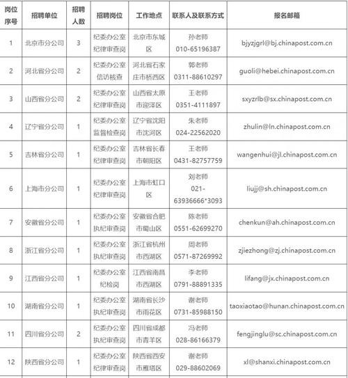 太原招工招聘本地 太原找工作 招聘