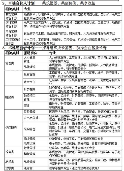 太康本地招聘 太康招聘信息网