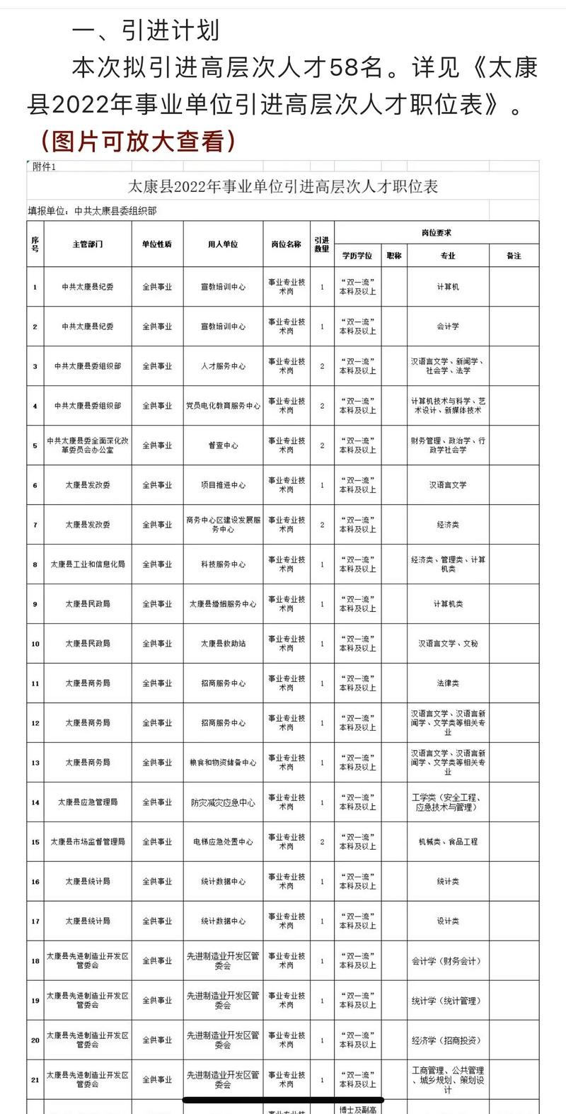 太康本地招聘 太康招聘信息网