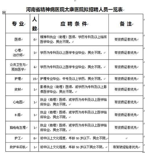 太康本地招聘信息 太康本地招聘信息网