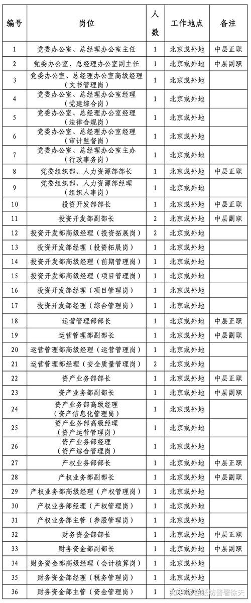 央企招聘条件和要求 央企应聘条件