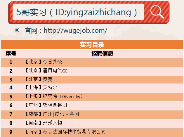 头条的本地招聘在哪里 今日头条地区招聘