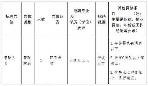 奉化本地工作招聘 奉化工作招聘信息网