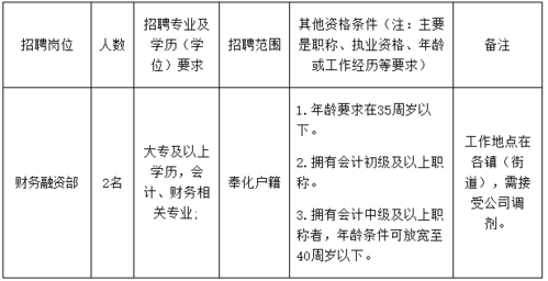 奉化本地招聘 奉化本地招聘信息网