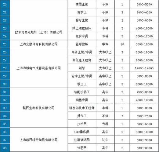 奉贤本地工厂招聘 奉贤区找工作招聘