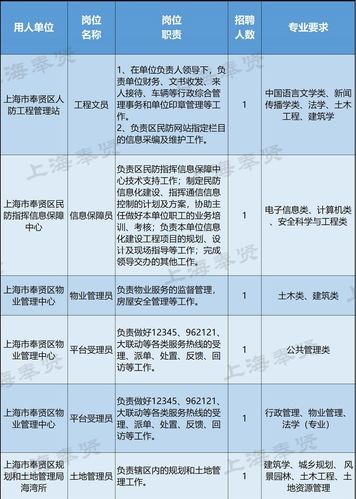 奉贤本地招聘单位 奉贤本地招聘单位有哪些