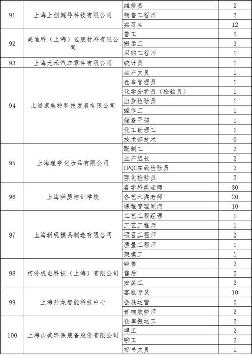 奉贤本地招聘单位 奉贤本地招聘单位有哪些