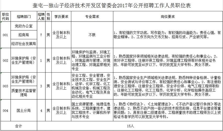 奎屯本地招聘信息 奎屯今日招聘