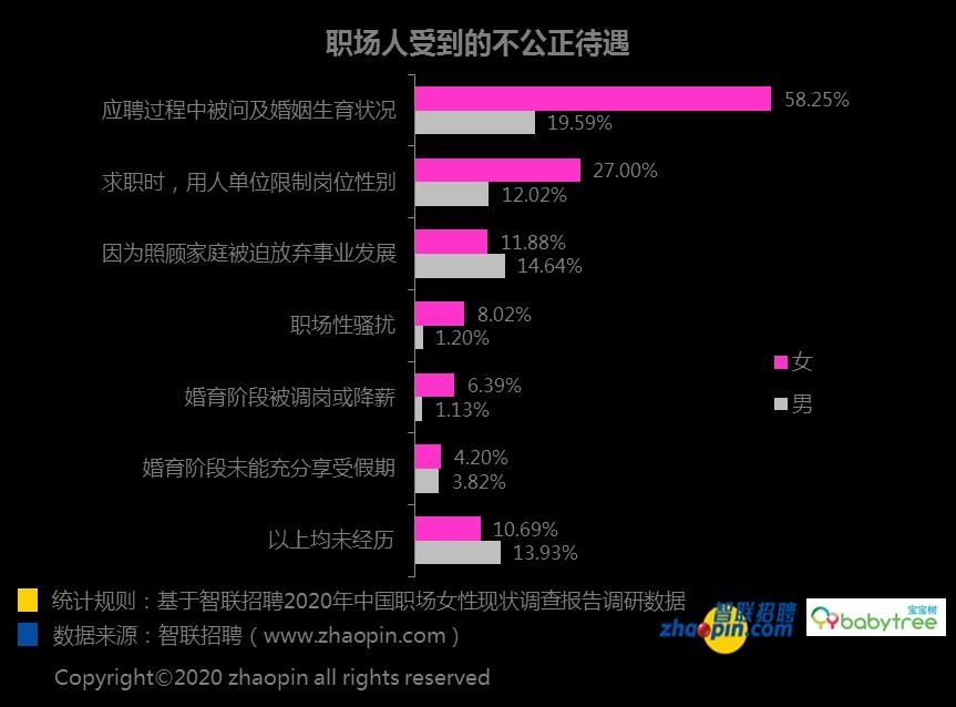 女人如何找工作工靠,男人 女人怎么找工作