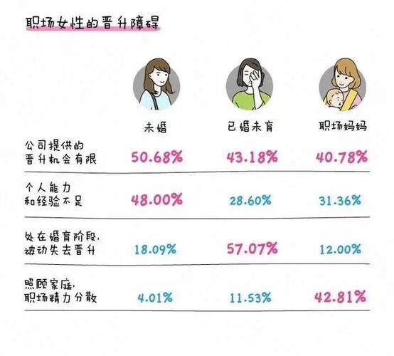 女人如何选择事业和工作呢