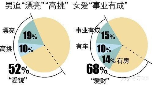 女孩如何找到自己喜欢的事业的男朋友 女人怎样追一个事业有成的男人