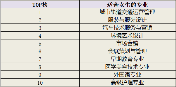 女孩子如何选择适合自己的行业和职业 女生选择什么职业前景好