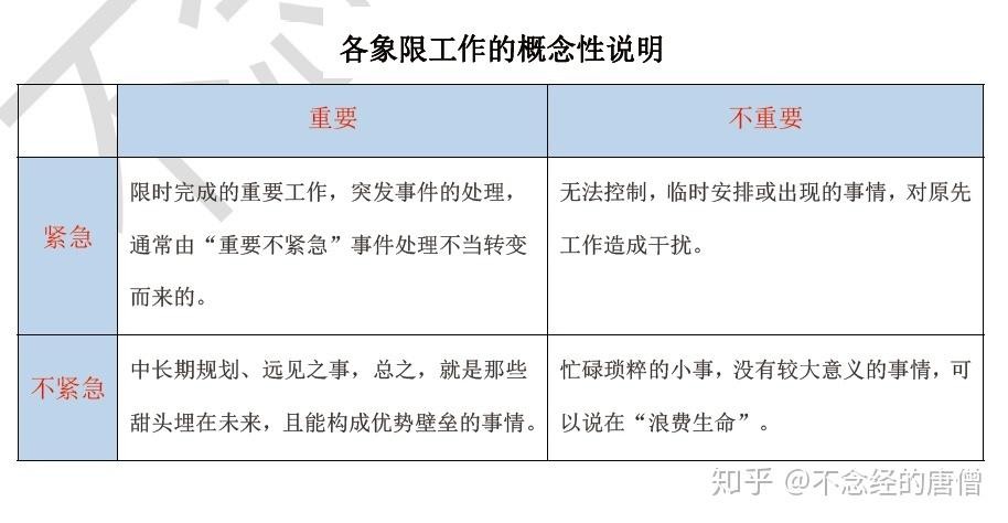 好工作的标准8个 好工作判断的几个标准