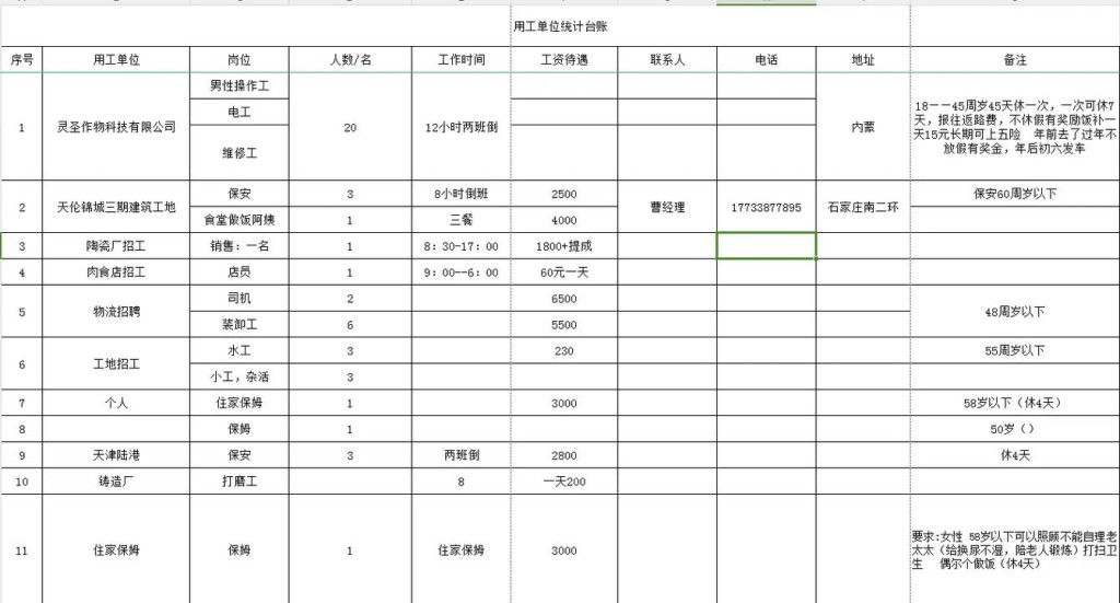 好工作的标准8个 好的工作的标准