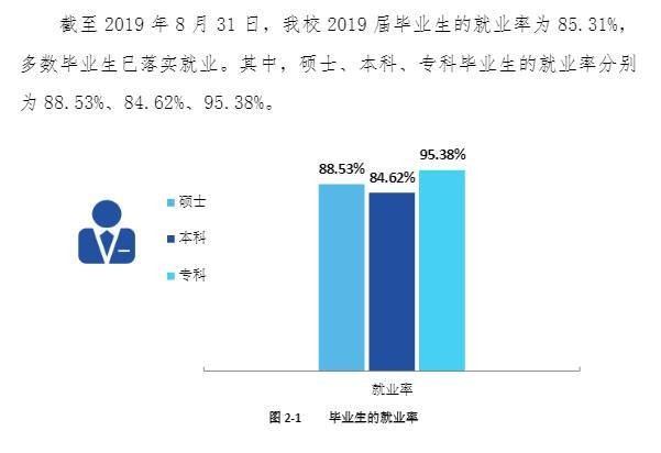 好找工作 好找工作的大学