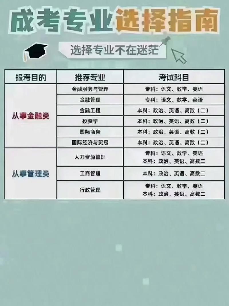 好迷茫不学历低知道做什么工作好 没学历不知道干什么好