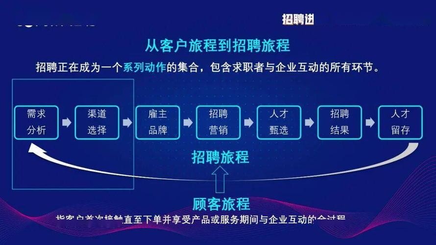 如何从本地招聘到员工 如何从本地招聘到员工呢