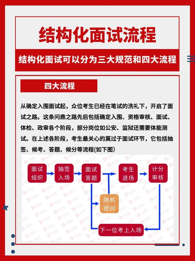 如何使面试有效 如何使面试有效提高成绩