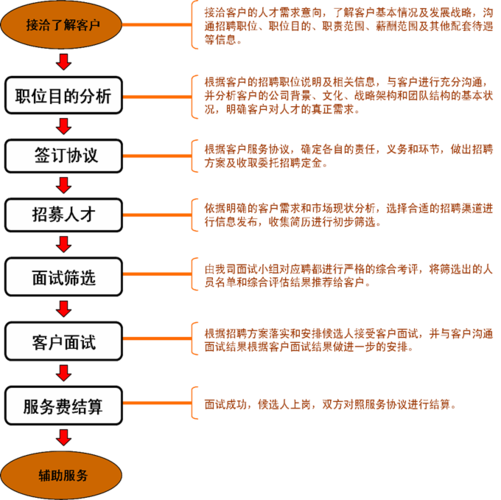 如何做好本地平台招聘 如何在平台招聘