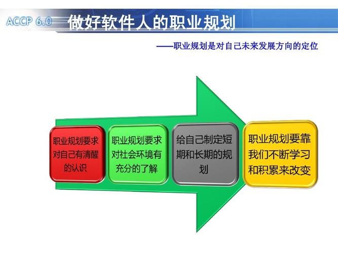 如何做好求职工作 如何做好求职工作讲座课程内容