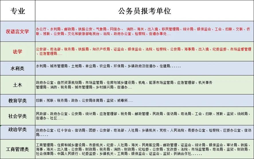 如何关注本地公务员招聘 如何关注本地公务员招聘信息