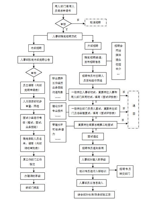 如何去招聘一个人 如何去招聘一个人的工作