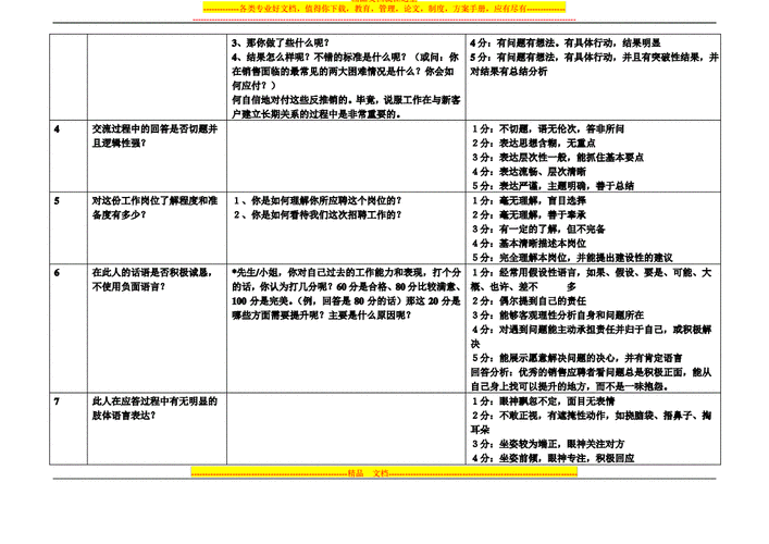 如何去招聘销售人员 如何招聘销售人员技巧